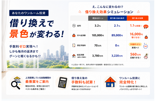 【ワンルーム投資ローンの借り換え】月々の返済負担を見直す「ワンルーム投資借り換えくん」サービス提供開始