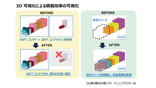 ローランド ディー.ジー.、「全日本物流改善事例大会2026」で2事例が選出