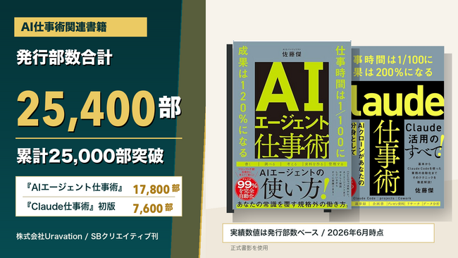AI仕事術関連書籍の発行部数が累計25,000部を突破。生成AI・AIエージェント実務導入の現場知を2冊で体系化