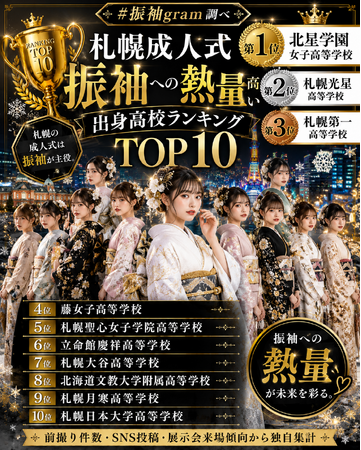 札幌成人式は“振袖ファッションショー化”へ#振袖gram来場者調査で見えた「振袖への熱量が高い出身高校ランキング2026」を発表