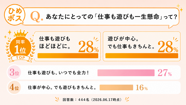 愛媛県ひめボス公式Instagram | 働き方の意識調査