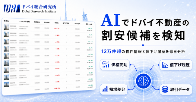 ドバイ総合研究所、12万件超のドバイ不動産情報から「割安・売り急ぎ物件」を検知するAIツールを開発