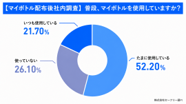 社内調査:マイボトル配布後 社内調査:マイボトル配布後