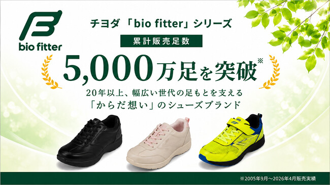 【チヨダ】 「bio fitter」シリーズ累計販売足数5,000万足を突破（※）20年以上、幅広い世代の足もとを支える「からだ想い」のシューズブランド