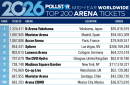 『Pollstar』2026年7月号P.58より引用