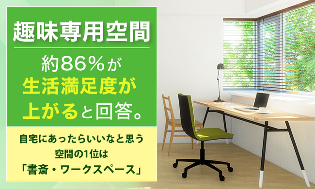 趣味専用空間、約86％が