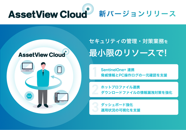 統合型IT運用管理「AssetView」シリーズの 「AssetView Cloud ＋」、自律型EDR「SentinelOne (R)」連携を搭載した新バージョンをリリース