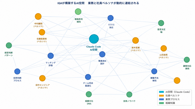 退職と同時に、その人の判断力も消えていた。「知の継承インフラ」で、それが変わる。