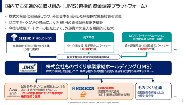 包括的資金調達プラットフォーム「JMS」を活用し、25億円の出資に係る株式投資契約を締結