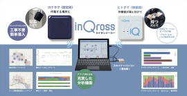 InQrossカイゼンメーカー InQrossカイゼンメーカー