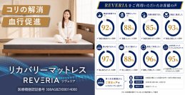 日本初(※1)のリカバリーマットレス「REVERIA(リヴェリア)購入者への調査を実施　96％が「寝心地がよかった」と回答
