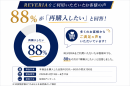 REVERIA「再購入したい」88% REVERIA「再購入したい」88%