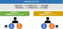 評価方法 評価方法