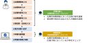 実証内容と評価対象範囲 実証内容と評価対象範囲