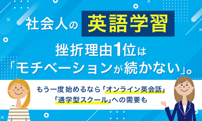 社会人の英語学習、挫折理由1位は「モチベーションが続かない」。もう一度始めるなら「オンライン英会話」「通学型スクール」への需要も