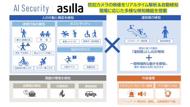 大阪梅田のランドマーク「HEP FIVE」がAI Security asillaとスピーカー連携を正式運用
