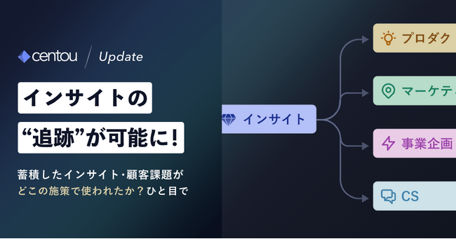 日本初インサイトマネジメントクラウド「Centou」で、「蓄積した顧客課題のトラッキング」を支援するアップデートを公開