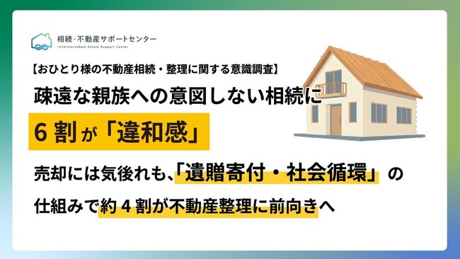 【意識調査】疎遠な親族への意図しない相続に6割が「違和感」売却には気後れも、「遺贈寄付・社会循環」の仕組みで約4割が不動産整理に前向きへ