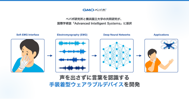 「ペパボ研究所」と横浜国立大学の共同論文が、国際学術誌「Advanced Intelligent Systems」に採択