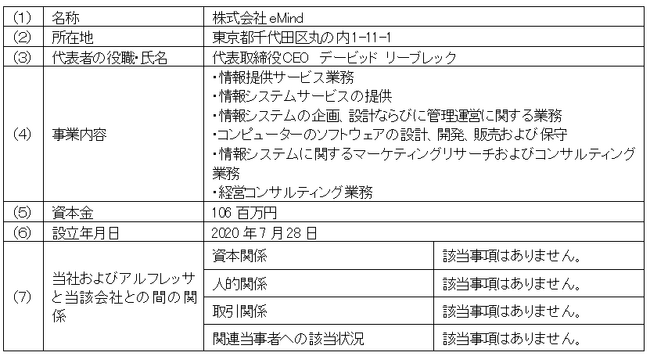 医療の質や患者様のQOL向上への貢献に向けてアルフレッサ株式会社が株式会社eMindと資本業務提携