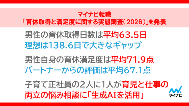マイナビ転職「育休取得と満足度に関する実態調査（2026）」を発表