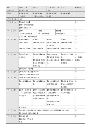 アフリカの高校生124名が来日! 6月29日より、日本各地で同世代の日本人との新たな国際交流プログラムを実施します