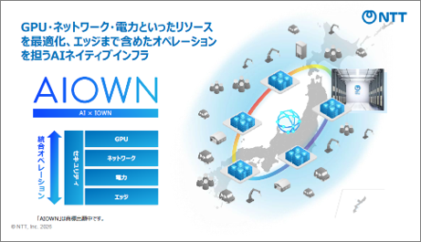 AIOWNの推進を支える次世代AI対応型データセンターを開設