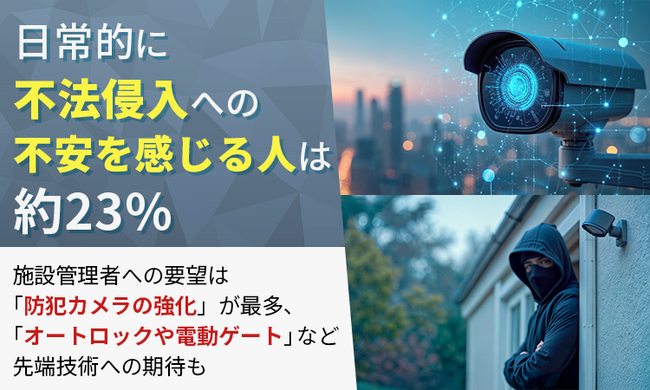 日常的に不法侵入への不安を感じる人は約23%。施設管理者への要望は「防犯カメラの強化」が最多、「オートロックや電動ゲート」など先端技術への期待も