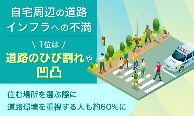 自宅周辺の道路インフラへの不満、1位は「道路のひび割れや凹凸」。住む場所を選ぶ際に