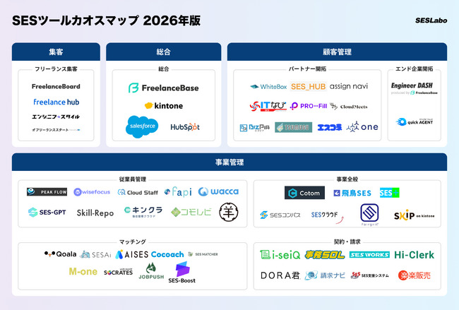 「SES カオスマップ 2026年版」を無料公開｜SES向け専門メディア『SESLABO』