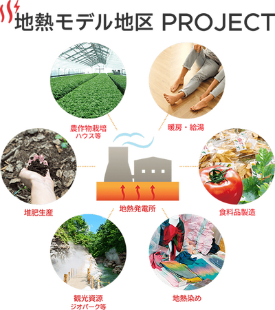 “地熱を軸とした地域づくり”を進める地域を全国から募集
