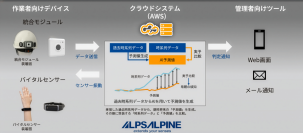 アルプスアルパイン、AWS Summit Japanに出展