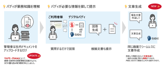 画像・図表も読み取るマルチモーダルRAGと汎用AI対話機能を搭載しバージョンアップした「RICOH デジタルバディ」の提供を開始