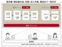 【医療DX】請求業務をゼロに。CUCの請求書発送代行サービスが、在宅医療対応電子カルテ「モバカルネット」の公式オプションサービスとして7月1日より提供開始。 