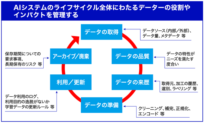 AIマネジメント支援課を新設｜AIMS（ISO/IEC 42001）認証取得支援とAI社内ガイドライン策定支援を本格化