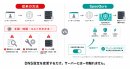 サービス概要 サービス概要