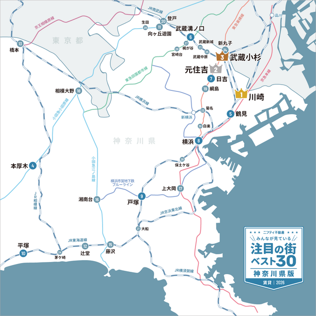 4年連続で「川崎」が1位に！「神奈川の賃貸物件探しで注目の街ランキングベスト30」を発表（2026年調査）【ニフティ不動産】