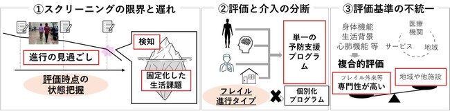 日本医療研究開発機構(AMED)「令和8年度 長寿科学研究開発事業」の採択決定について