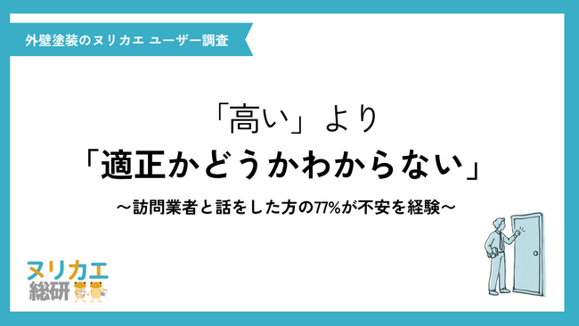 「高すぎる」より「適正かどうかわからない」--訪問業者から話を聞いた外壁塗装検討者75名の実態