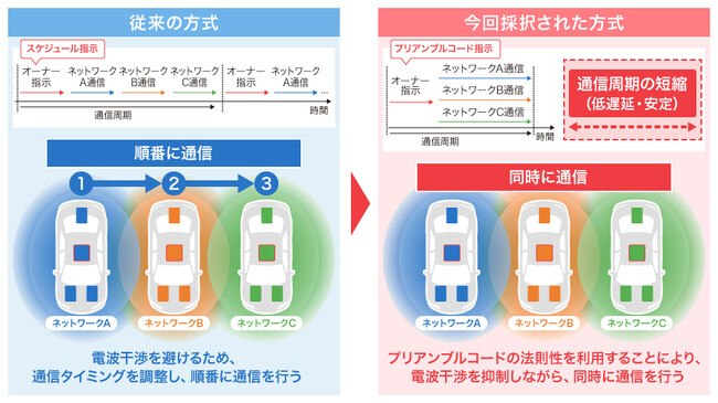 UWB干渉抑制技術が国際標準規格「IEEE 802.15.6-2026」に採用
