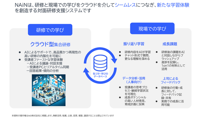 企業研修DXツール「NAiN」が、特許技術を基盤とした「3つのAI機能」を新たに搭載