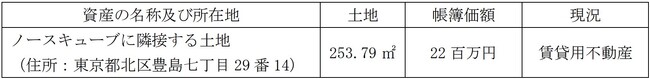 固定資産の譲渡方針の決定に関するお知らせ