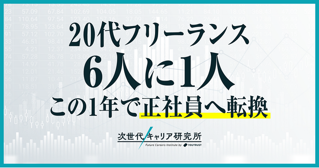 【フリーランス・副業に関する実態調査】この1年で、20代フリーランスの6人に1人が正社員へ転換。