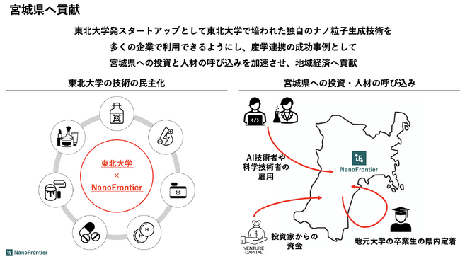 NanoFrontier、仙台市「移住支援金制度」対象企業に登録　東京圏からの移住転職で最大100万円を支給