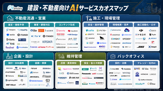 アイスマイリー、建設・不動産向けAIサービスカオスマップを公開！-施工管理から不動産業務まで122製品を掲載-
