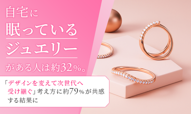 自宅に「眠っているジュエリー」がある人は約32%。「デザインを変えて次世代へ受け継ぐ」考え方に約79%が共感する結果に