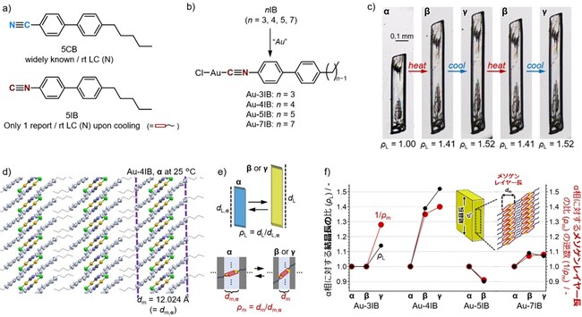 液晶性分子骨格を結晶格子に組み込み、伸縮する分子結晶を合理的に設計