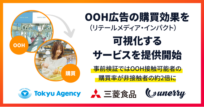 東急エージェンシー、三菱食品、unerry、OOH広告の購買効果(リテールメディア・インパクト)を可視化するサービスを提供開始