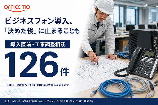 【OFFICE110】ビジネスフォン導入は「決めた後」に止まる？導入直前・工事調整相談126件を確認