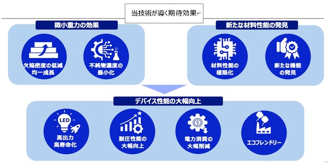 レゾナックが、BEAM Technologies、日本低軌道社中等と地球低軌道における半導体製造に関するMOUを締結